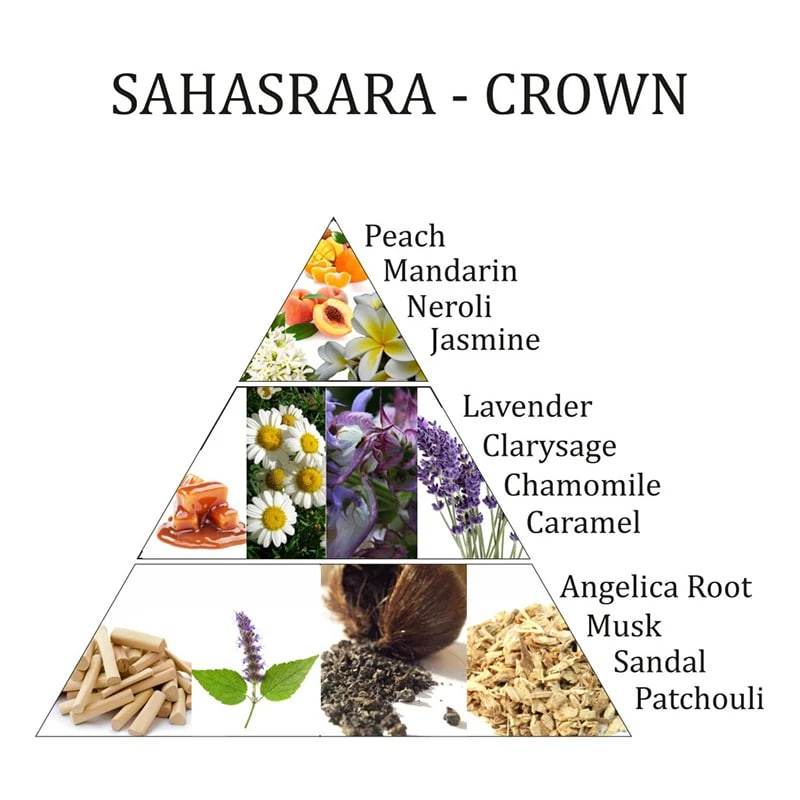Aromafume Sahasrara Chakra eterinis aliejus - Holy Dragonfly