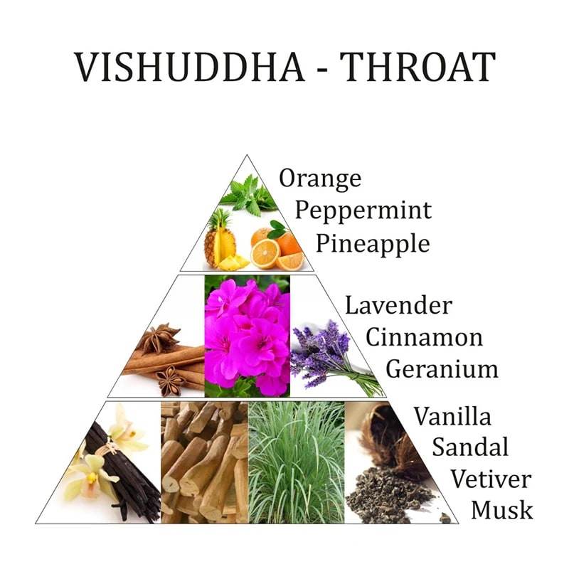 Aromafume Visuddha Chakra eterinis aliejus - Holy Dragonfly