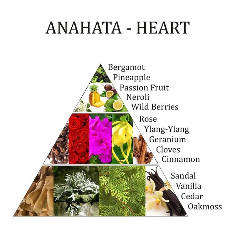 Aromafume Anahata Chakra eterinis aliejus - Holy Dragonfly