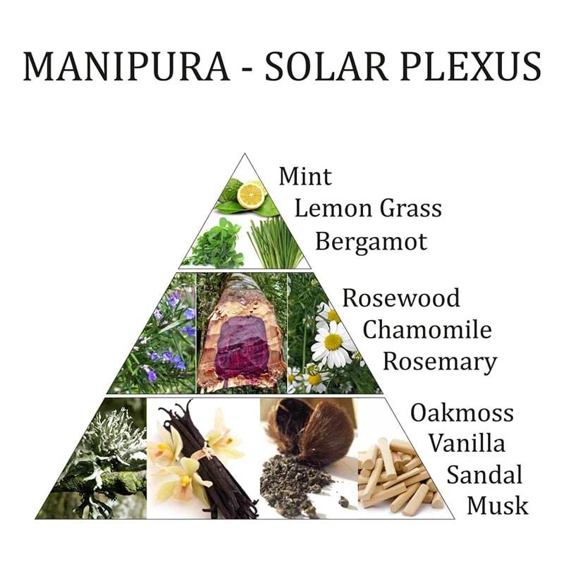 Aromafume Manipura Chakra eterinis aliejus - Holy Dragonfly